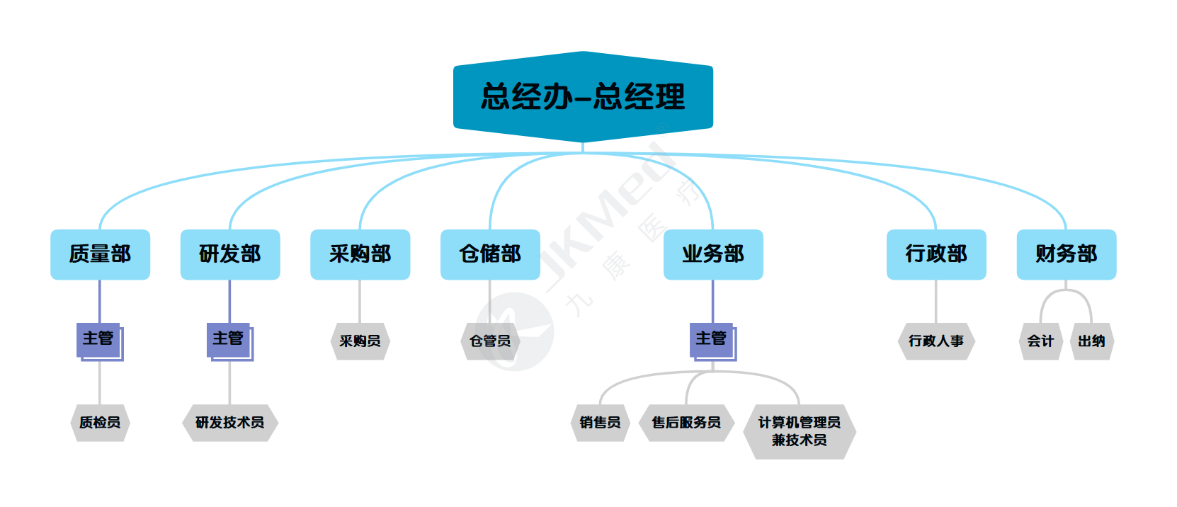 组织结构图.png